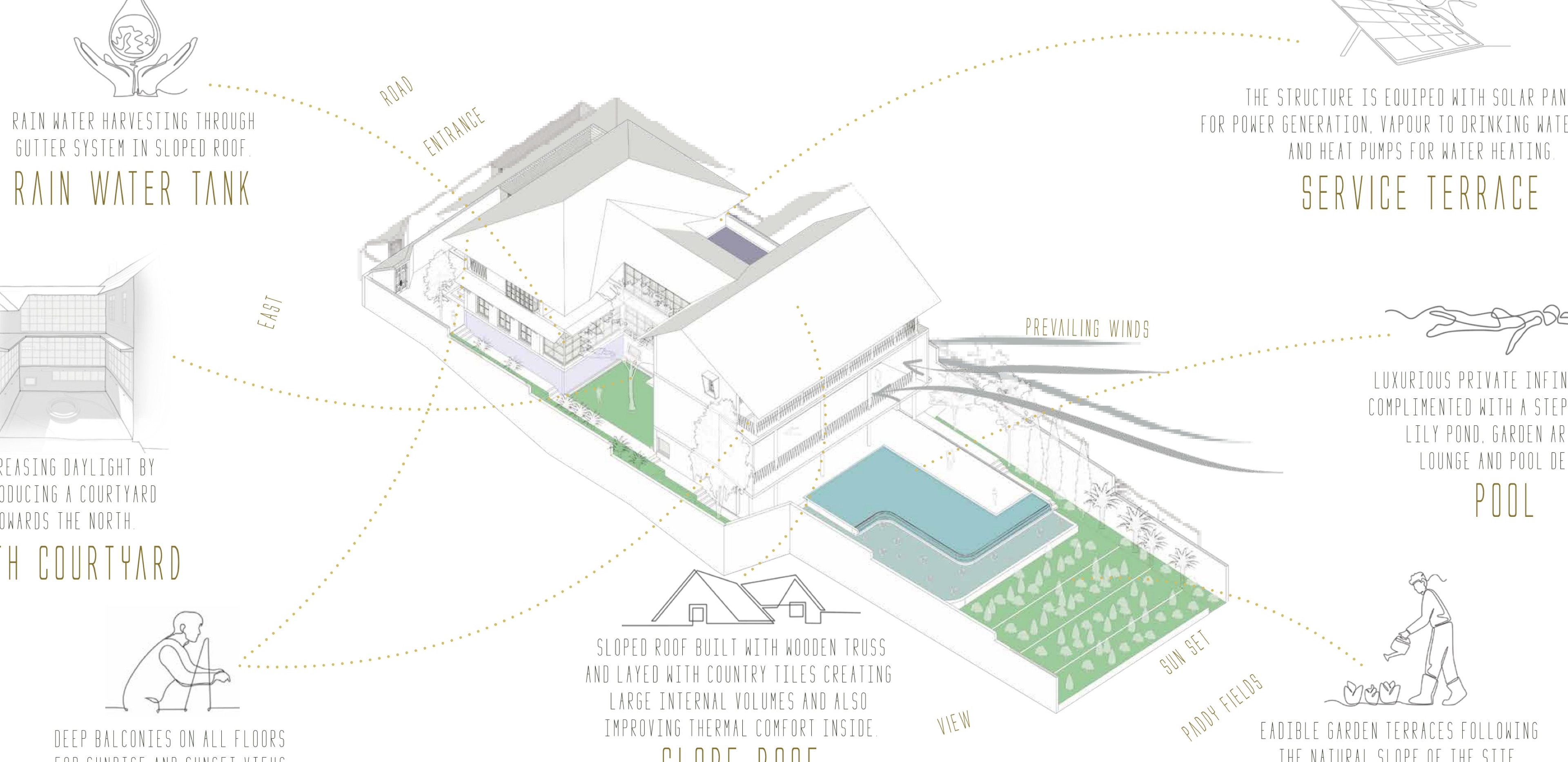 5 BHK Luxury Villa: Floor plan 2